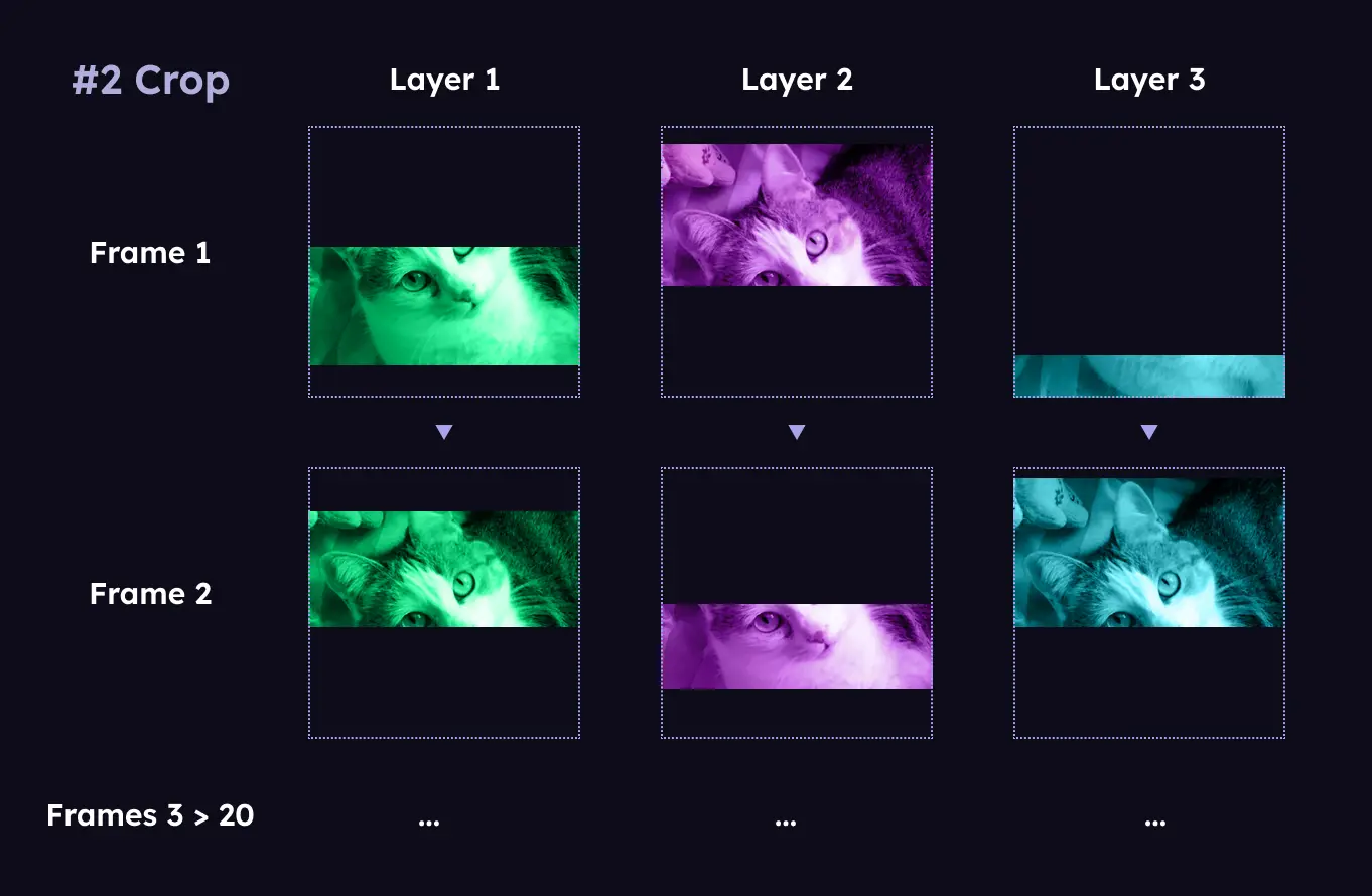 Three animation layers with different hue tones, each with a different hue tone and cropped in different positions, changing the crop each frame