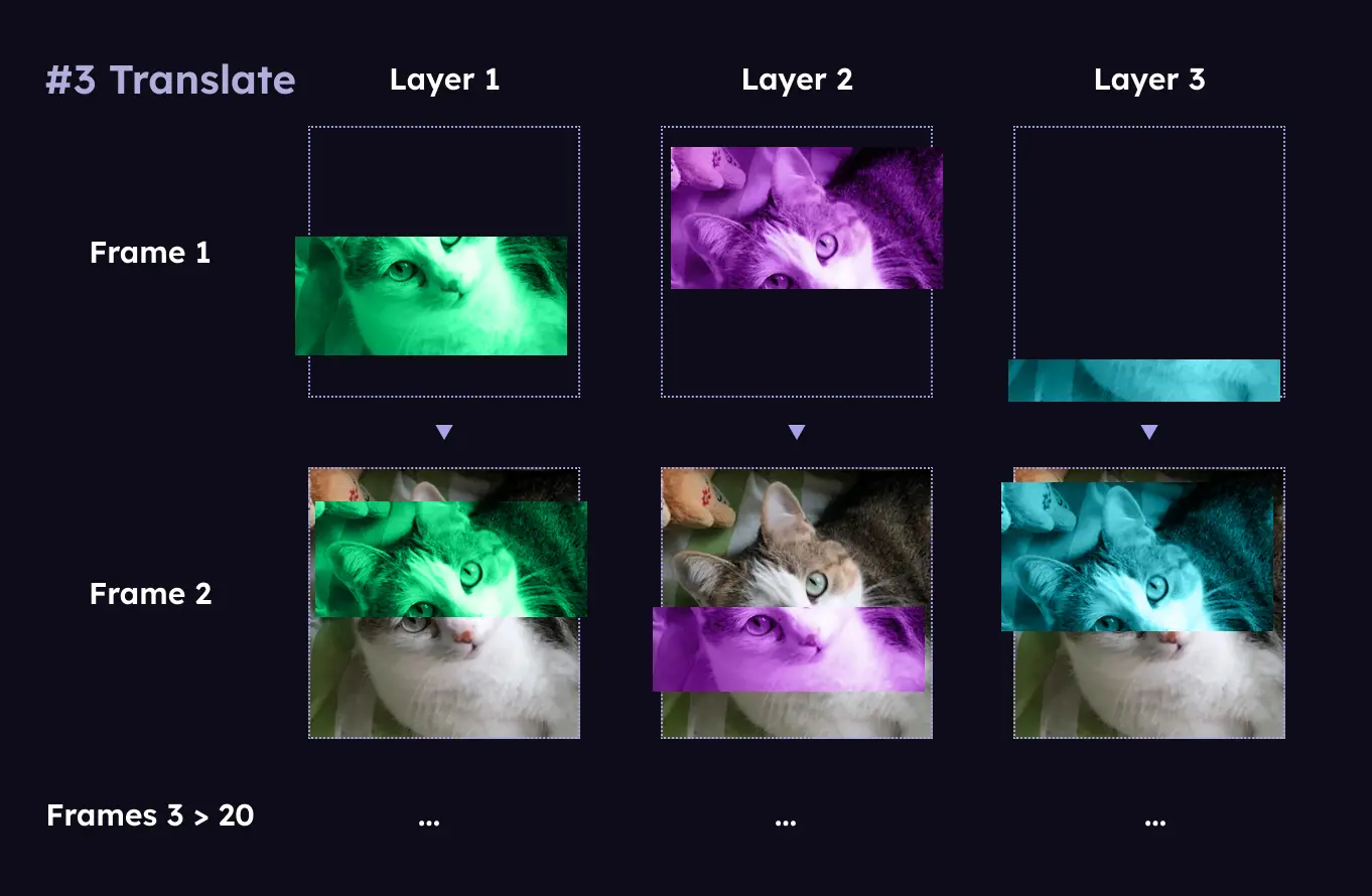 Three animation layers with different hue tones, cropped in different positions, and slightly offset from the main image