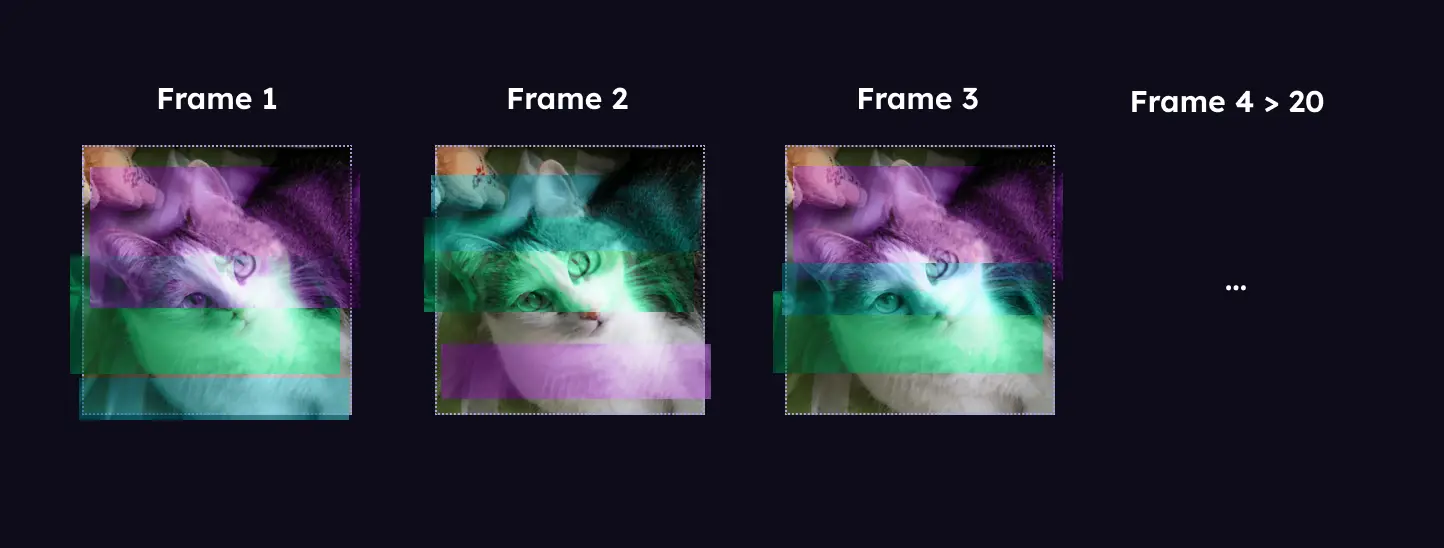 A sample of animation frames showing the overlapping layers